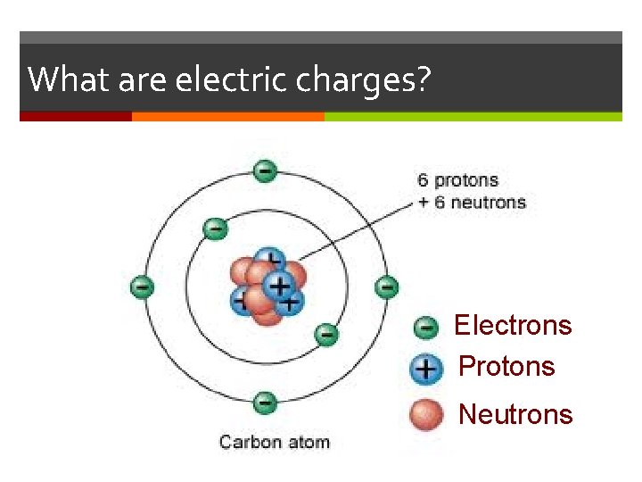 What are electric charges? Electrons Protons Neutrons 