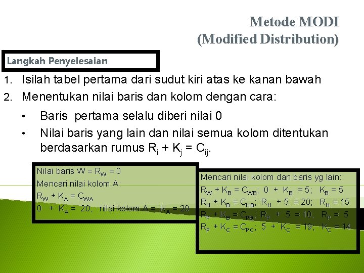 Metode MODI (Modified Distribution) Langkah Penyelesaian 1. Isilah tabel pertama dari sudut kiri atas