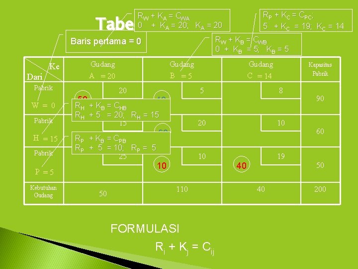 RP + KC = CPC; 5 + KC = 19; KC = 14 RW RP + KC = CPC; 5 + KC = 19; KC = 14 RW