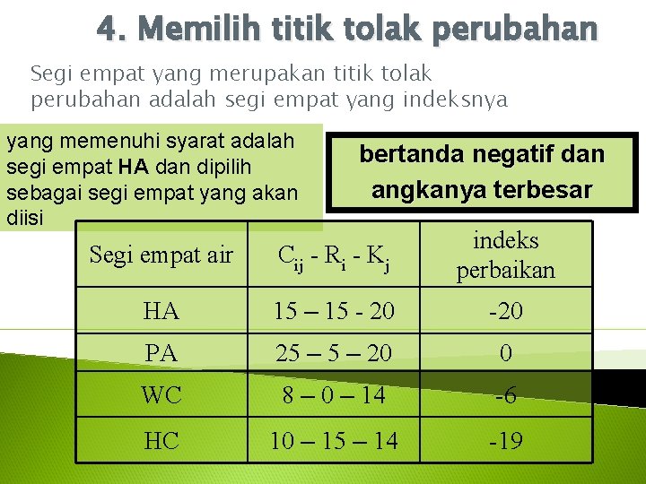 4. Memilih titik tolak perubahan Segi empat yang merupakan titik tolak perubahan adalah segi