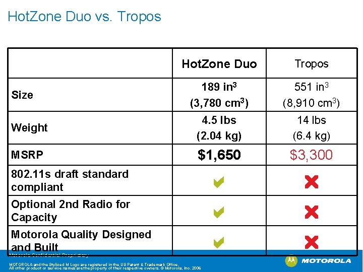 Hot. Zone Duo vs. Tropos Hot. Zone Duo Tropos 189 in 3 (3, 780