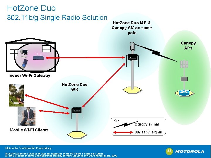 Hot. Zone Duo 802. 11 b/g Single Radio Solution Hot. Zone Duo IAP &