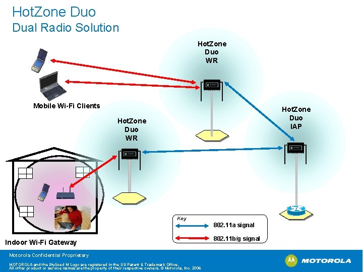 Hot. Zone Duo Dual Radio Solution Hot. Zone Duo WR Mobile Wi-Fi Clients Hot.