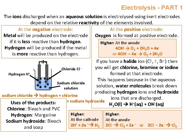 Electrolysis - PART 1 The ions discharged when an aqueous solution is electrolysed using