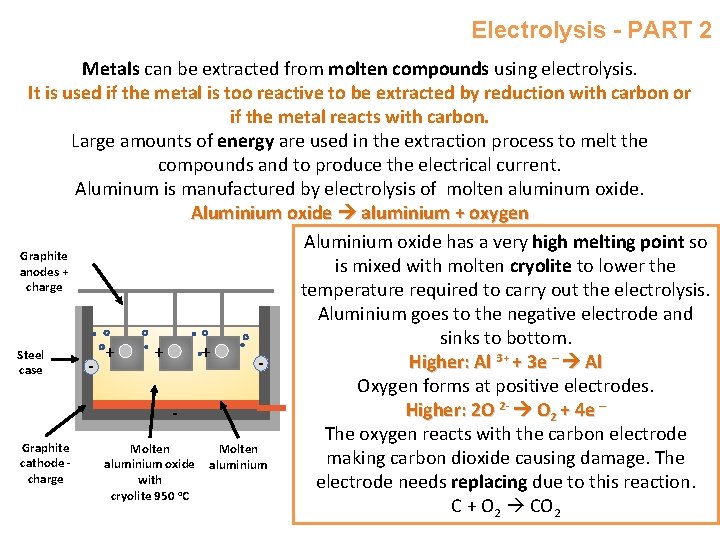 Electrolysis - PART 2 Metals can be extracted from molten compounds using electrolysis. It