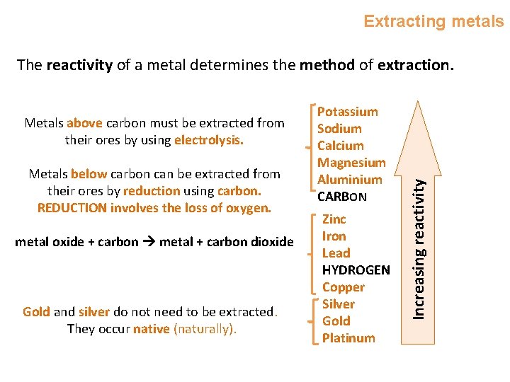 Extracting metals Metals above carbon must be extracted from their ores by using electrolysis.