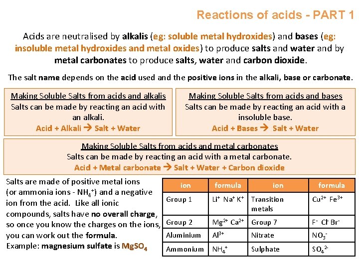 Reactions of acids - PART 1 Acids are neutralised by alkalis (eg: soluble metal