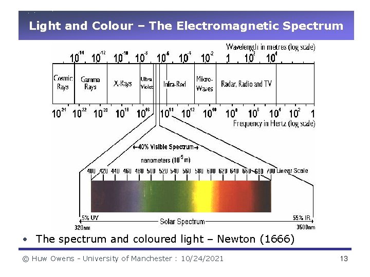 Light and Colour – The Electromagnetic Spectrum • The spectrum and coloured light –