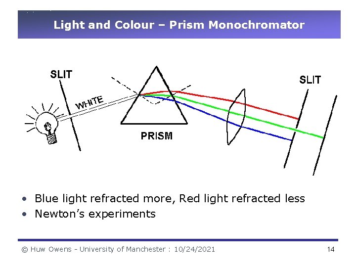 Light and Colour – Prism Monochromator • Blue light refracted more, Red light refracted