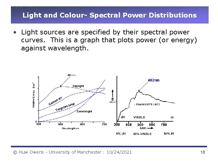 Light and Colour- Spectral Power Distributions • Light sources are specified by their spectral