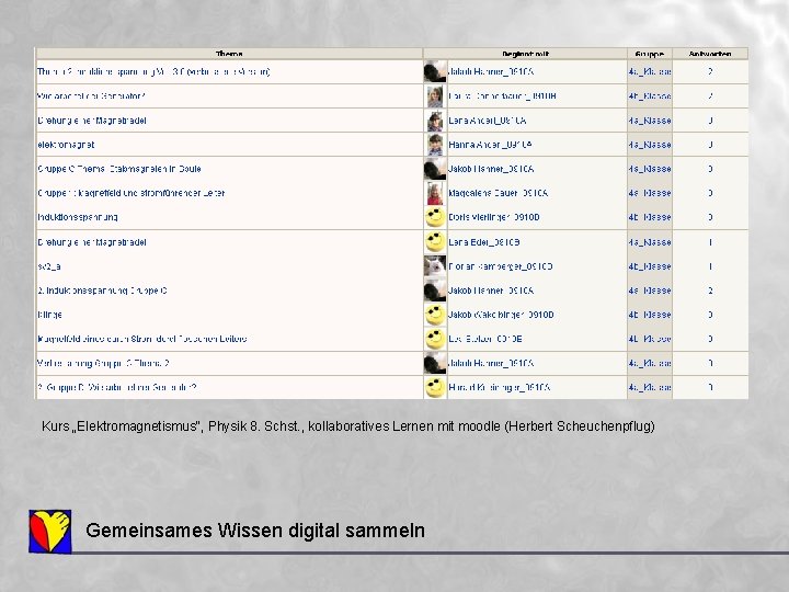 Kurs „Elektromagnetismus“, Physik 8. Schst. , kollaboratives Lernen mit moodle (Herbert Scheuchenpflug) Gemeinsames Wissen