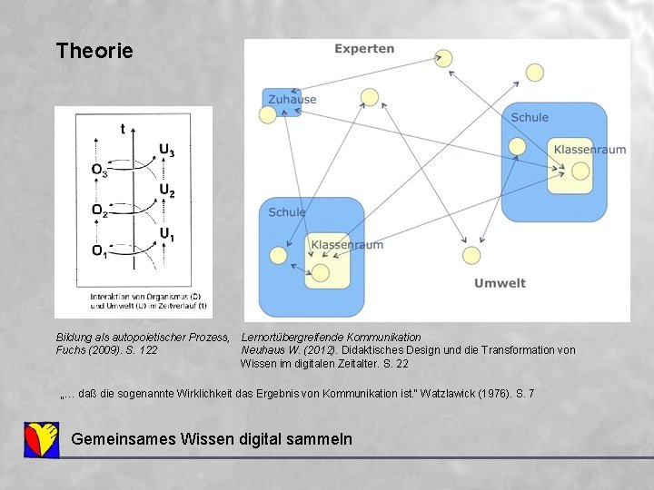 Theorie Bildung als autopoietischer Prozess, Lernortübergreifende Kommunikation Fuchs (2009). S. 122 Neuhaus W. (2012).