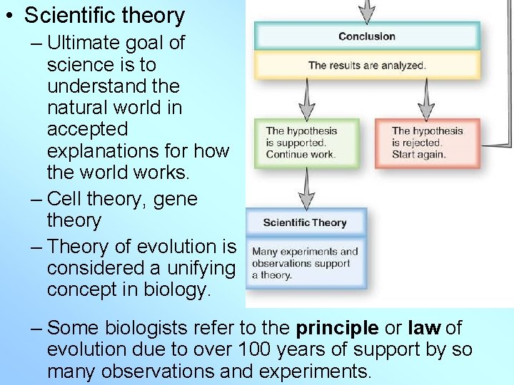  • Scientific theory – Ultimate goal of science is to understand the natural