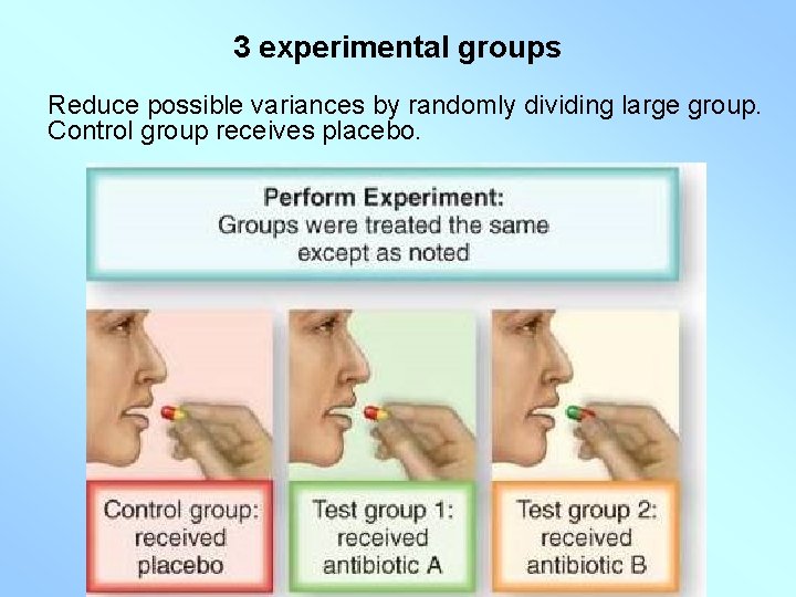 3 experimental groups Reduce possible variances by randomly dividing large group. Control group receives