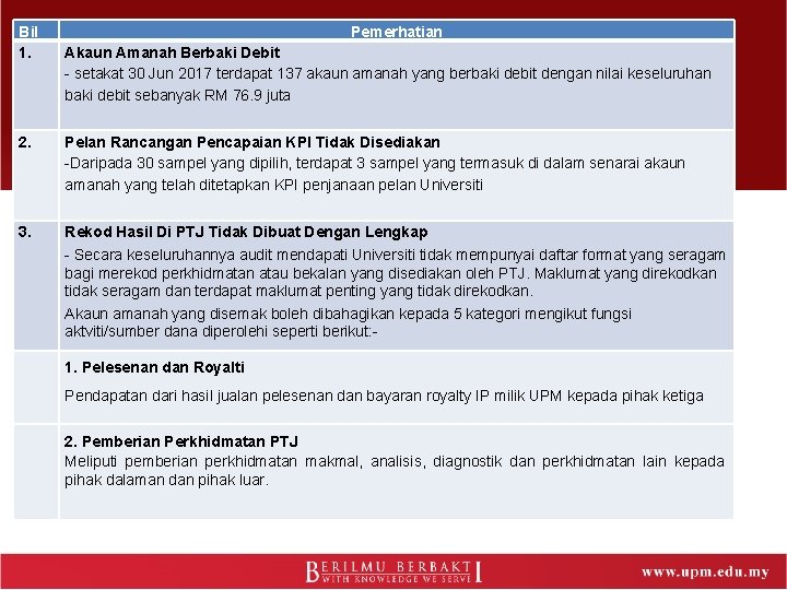 Bil 1. Pemerhatian Akaun Amanah Berbaki Debit - setakat 30 Jun 2017 terdapat 137