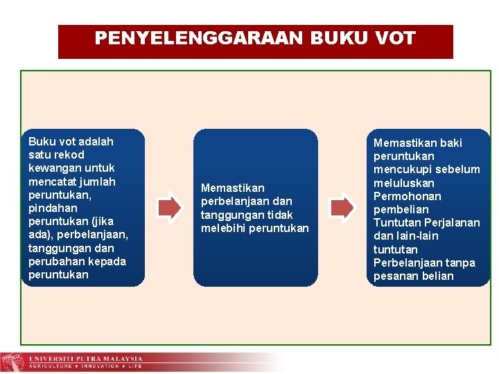 PENYELENGGARAAN BUKU VOT Buku vot adalah satu rekod kewangan untuk mencatat jumlah peruntukan, pindahan