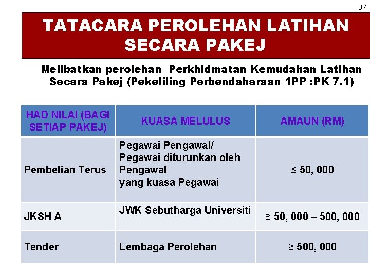 37 TATACARA PEROLEHAN LATIHAN SECARA PAKEJ Melibatkan perolehan Perkhidmatan Kemudahan Latihan Secara Pakej (Pekeliling