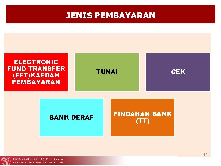 JENIS PEMBAYARAN ELECTRONIC FUND TRANSFER (EFT)KAEDAH PEMBAYARAN BANK DERAF TUNAI CEK PINDAHAN BANK (TT)