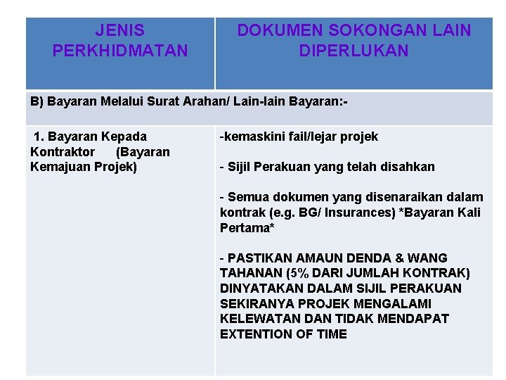 JENIS PERKHIDMATAN DOKUMEN SOKONGAN LAIN DIPERLUKAN B) Bayaran Melalui Surat Arahan/ Lain-lain Bayaran: 1.