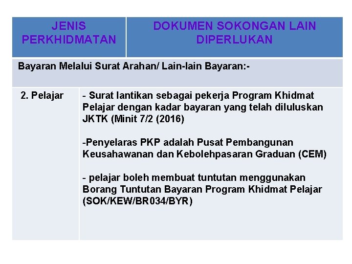 JENIS PERKHIDMATAN DOKUMEN SOKONGAN LAIN DIPERLUKAN Bayaran Melalui Surat Arahan/ Lain-lain Bayaran: 2. Pelajar