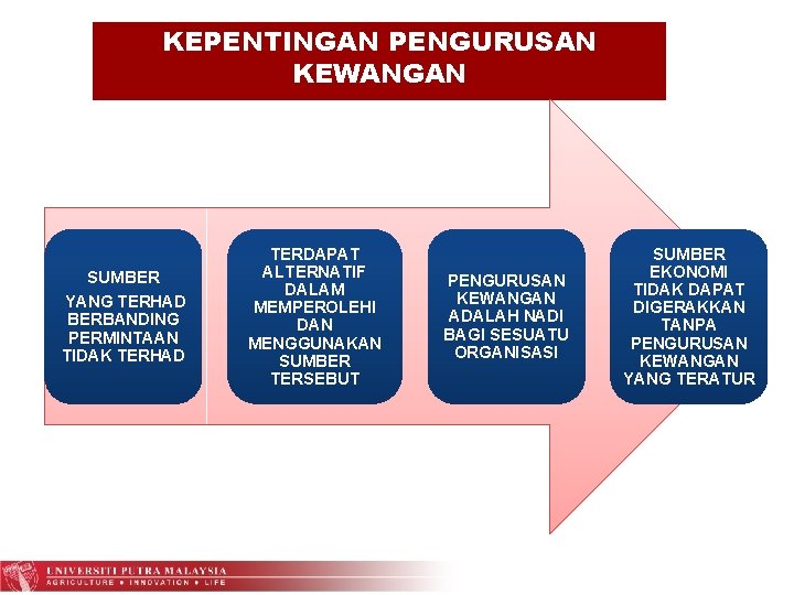 KEPENTINGAN PENGURUSAN KEWANGAN SUMBER YANG TERHAD BERBANDING PERMINTAAN TIDAK TERHAD TERDAPAT ALTERNATIF DALAM MEMPEROLEHI