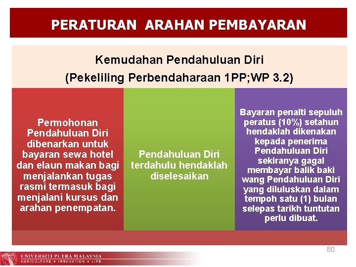 PERATURAN ARAHAN PEMBAYARAN Kemudahan Pendahuluan Diri (Pekeliling Perbendaharaan 1 PP; WP 3. 2) Permohonan