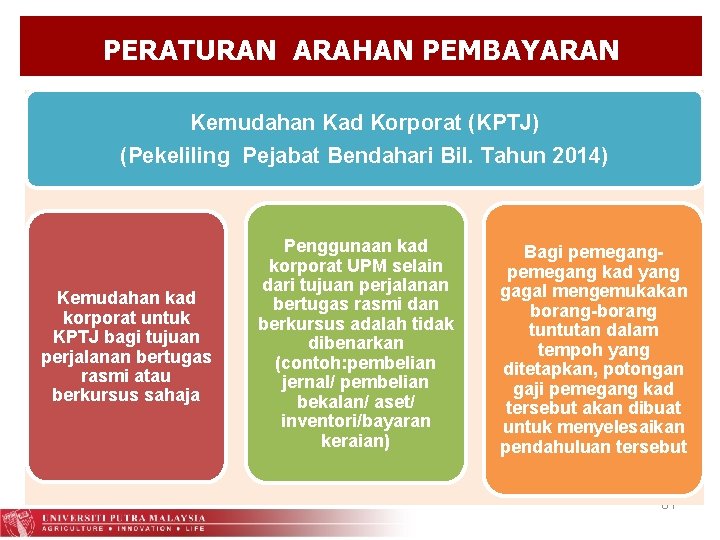 PERATURAN ARAHAN PEMBAYARAN Kemudahan Kad Korporat (KPTJ) (Pekeliling Pejabat Bendahari Bil. Tahun 2014) Kemudahan