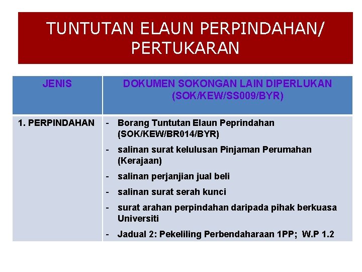 TUNTUTAN ELAUN PERPINDAHAN/ PERTUKARAN JENIS 1. PERPINDAHAN DOKUMEN SOKONGAN LAIN DIPERLUKAN (SOK/KEW/SS 009/BYR) -