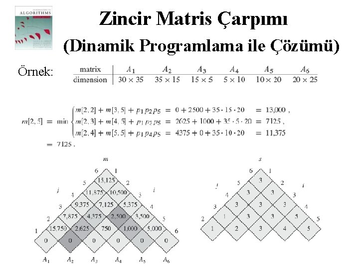 Zincir Matris Çarpımı (Dinamik Programlama ile Çözümü) Örnek: 12 