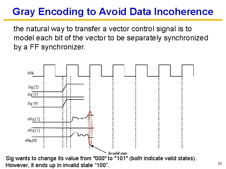 Gray Encoding to Avoid Data Incoherence the natural way to transfer a vector control