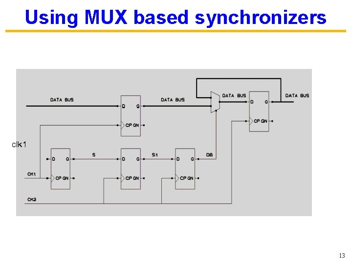 Using MUX based synchronizers 13 