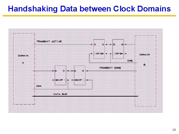 Handshaking Data between Clock Domains 14 