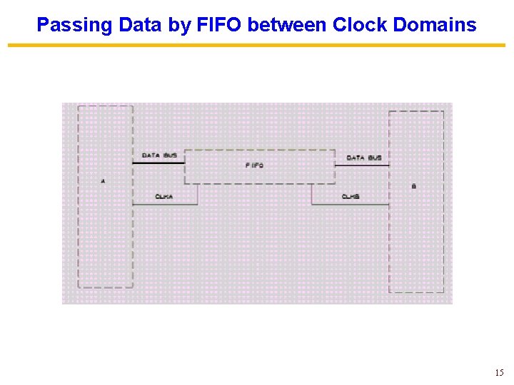 Passing Data by FIFO between Clock Domains 15 