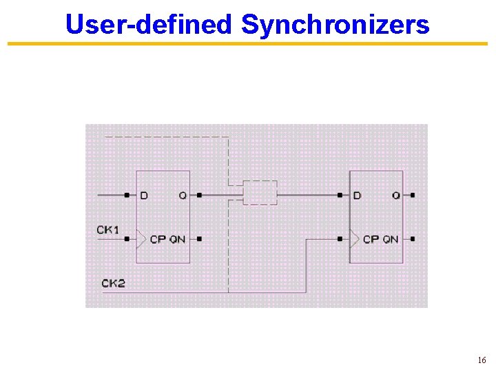 User-defined Synchronizers 16 