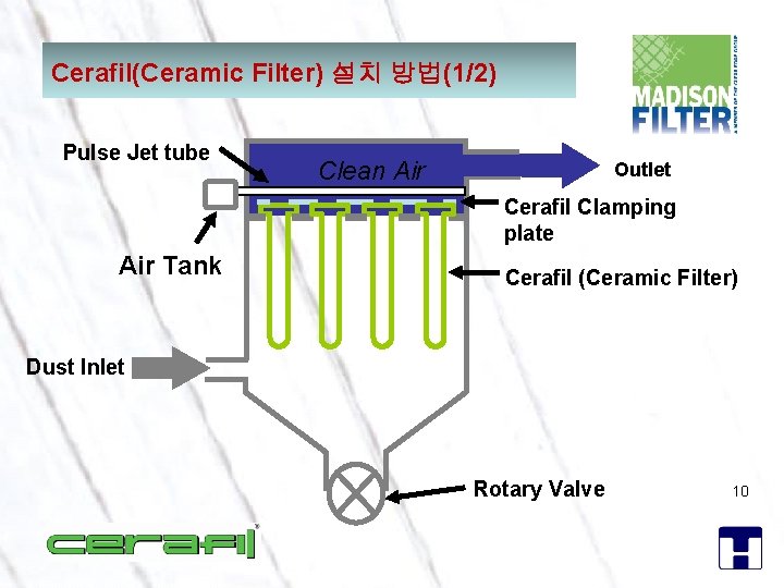 Cerafil(Ceramic Filter) 설치 방법(1/2) Pulse Jet tube Clean Air Outlet Cerafil Clamping plate Air