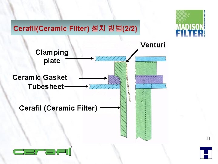 Cerafil(Ceramic Filter) 설치 방법(2/2) Clamping plate Venturi Ceramic Gasket Tubesheet Cerafil (Ceramic Filter) 11