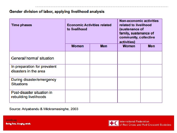 Gender and Diversity www. ifrc. org Saving lives, changing minds. 