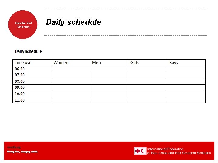 Gender and Diversity www. ifrc. org Saving lives, changing minds. Daily schedule 