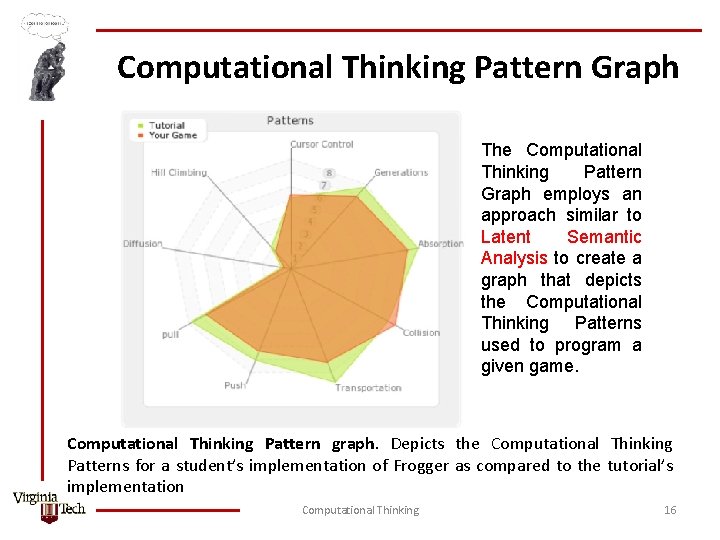 Computational Thinking Pattern Graph The Computational Thinking Pattern Graph employs an approach similar to