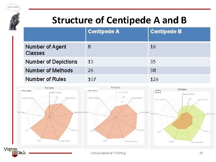 Structure of Centipede A and B Centipede A Centipede B Number of Agent Classes
