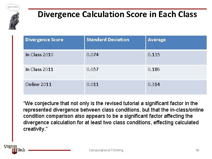 Divergence Calculation Score in Each Class Divergence Score Standard Deviation Average In Class 2010