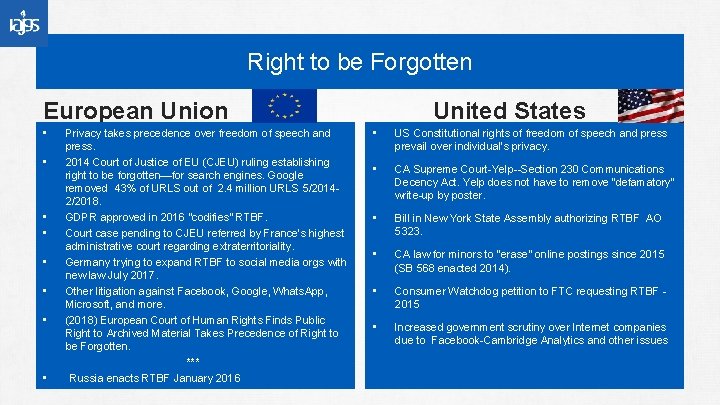 Right to be Forgotten European Union • • Privacy takes precedence over freedom of