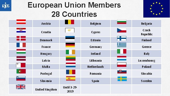 European Union Members 28 Countries Austria Belgium Bulgaria Croatia Cyprus Czech Republic Denmark Estonia