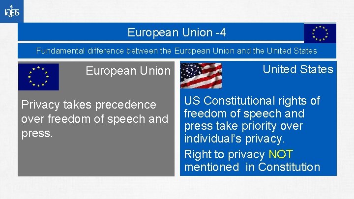 European Union -4 Fundamental difference between the European Union and the United States European