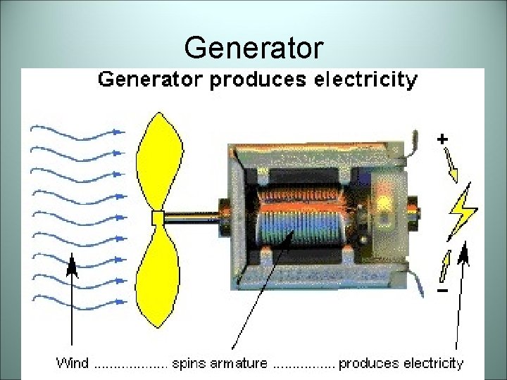 Generator 