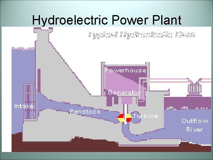 Hydroelectric Power Plant 