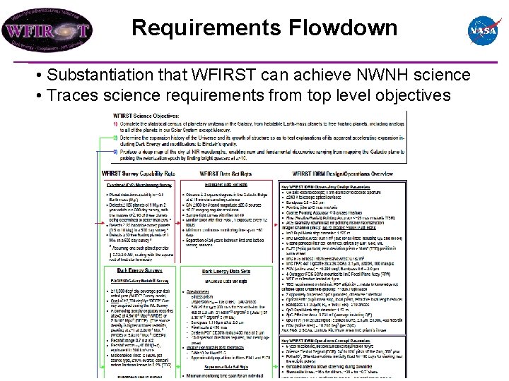 Requirements Flowdown • Substantiation that WFIRST can achieve NWNH science • Traces science requirements