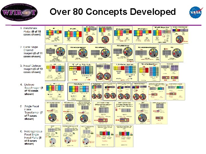 Over 80 Concepts Developed 