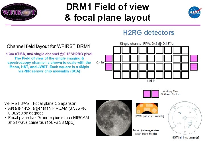 DRM 1 Field of view & focal plane layout H 2 RG detectors WFIRST-JWST