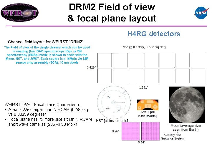 DRM 2 Field of view & focal plane layout H 4 RG detectors WFIRST-JWST